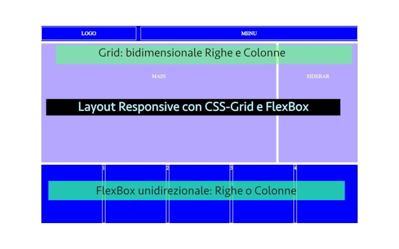 Layout Responsive con CSS-Grid e Flexbox